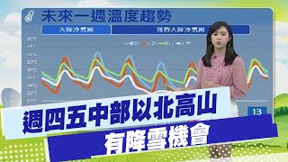 【孫怡琳報氣象】週四五中部以北3000公尺以上高山 有降雪機會｜各地早晚冷 全台低溫11-16度 高溫19-25度 20250108