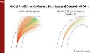 Model Predictive Optimized Path Integral Strategies - ICRA Video