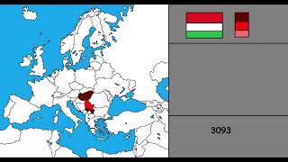 Macaristan Vs Sırbistan