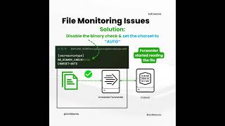 File Monitoring Issues | Splunk Enterprise Troubleshooting Use Cases - 24 | Soft Mania