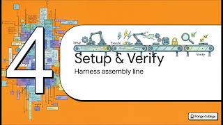 Designing Access Control Test Cases — Forge College
