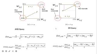 Set Theoretic Extended Boolean Model,Modeling  Information Retrieval (IR)