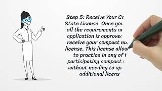 How to Apply for a Compact State Nursing License? #compact #nursinglicense