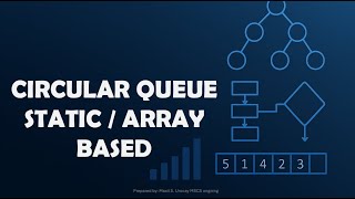 CIRCULAR QUEUE ARRAY / STATIC BASED IMPLEMENTATION