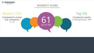 Reyes Holdings Employee Reviews - Q3 2018