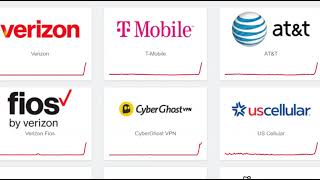 Massive Outage Hits Verizon, T-Mobile, AT&T and More: No Calls, Texts Available, Phones In SOS Mode
