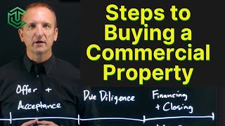 Steps to Buying a Commercial Investment Property