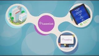 LoanerLink | Overview