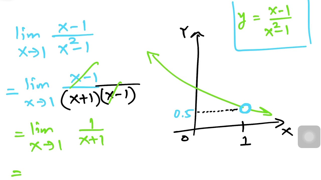 Introduction To Limits (Calculus) | Part 1 - YouTube