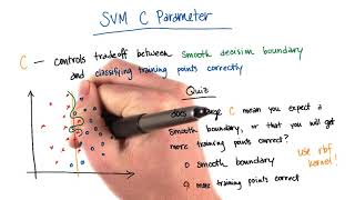SVM - Overfitting SVM C Parameter with Train Data (Advanced)
