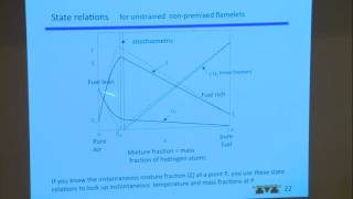 Turbulent Combustion: Experiments and Fundamental Models, Driscoll, Day 1, Part 2