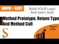 Java: What is Method Prototype, Return Type of Method and How to Call a Method