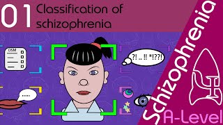 Classification of Schizophrenia [AQA ALevel]