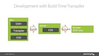Webinar: Angular 2.0 What You Need to Know