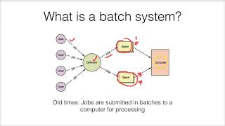15 2a Batch Processing Systems