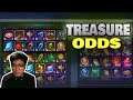 Treasure Odds not Goods - MU Origin 2