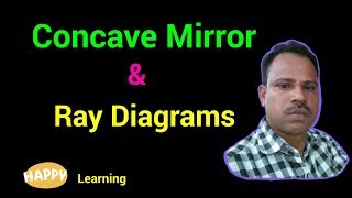 Ray diagrams of concave mirror / HAPPY Learning