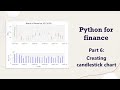 Creating candlestick chart - Python for Finance - part 6