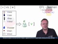 efl104 v vs. w remedial strategies for german efl learners