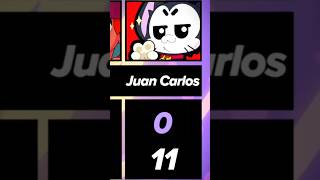 Juan Carlos’s Kit 💀‼️ #brawlstars #brawlstarsshorts