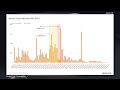 chart of the week entity adjusted urpd