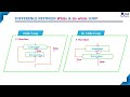 Difference between while & do while loop| Loop Control Statement | Lec 79 | C Programming Tutorials