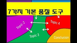 [ITtopic] 7가지 기본 품질 도구