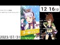 ウマ娘　タキオン水着ガチャ＋αガチャ動画