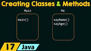 Java Exercise - Creating Classes & Methods