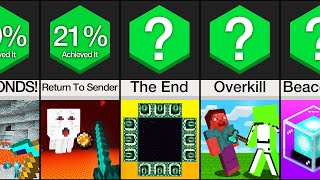 Comparison: Most Difficult Minecraft Achievements