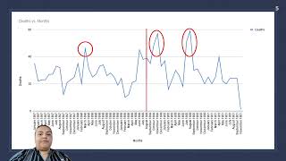 Mortality and Calamity: Catastrophes, Death, and Burials in St. Croix