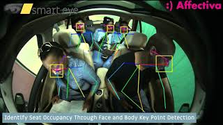 Smart Eye Interior Sensing