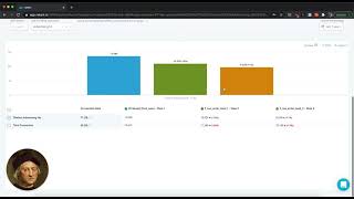 Rakam Demo - Product Analytics on top of your data warehouse.