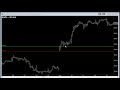 Opening Range Breakout