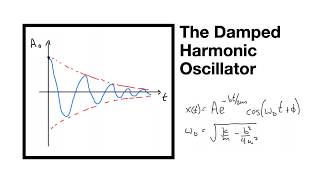Introduction to Damped Harmonic Motion