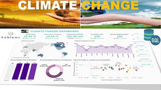 Data Analyst Portfolio Project | SQL & Tableau | Climate change 2025