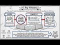 Work Orchestration for Agentic Engineering - Part 1