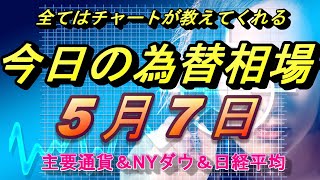 『FX』ドル円、ユーロ、ポンド、豪ドル、日経平均、ＮＹダウの為替相場予想　チャートでどう見る？2020年5月7日