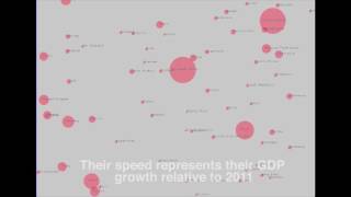 Data Visualisation: VisualGDP