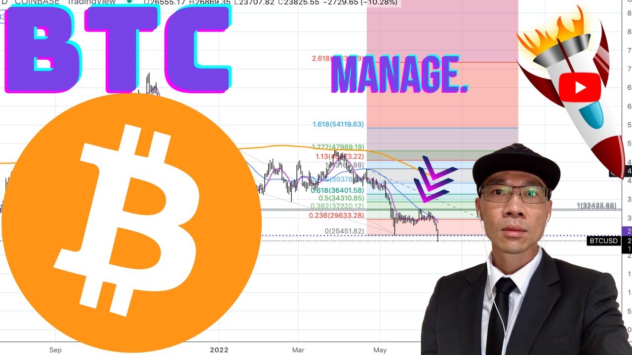 Bitcoin Technical Analysis $BTC Price Predictions - YouTube