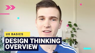 Design Thinking | UX Design Basics