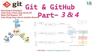Git & Github Practice Session-3 & 4 | @vitechtalks | Code Merge | Pull Request