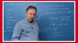 Différence en le coût moyen et le coût marginal (MCMaths) Facile