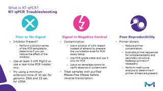 Background and Troubleshooting for RT-PCR