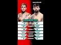 Who will win this weekend? #mma #ufc #trending #jakepaul #mikeperry #shorts