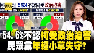 54.6%民眾不認同柯文哲「受政治迫害」！ 台灣民意基金會公布最新民調：年輕小草失守@57ETFN