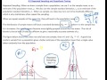 mdm4u 8.5 repeated sampling video 1