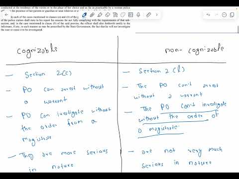 CRPC/BNSS Lecture-10, Difference Between Investigation, Inquiry, And ...