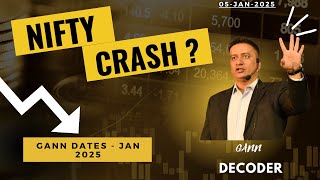 Nifty Crash ? Nifty Prediction I Gann Dates I Critical Gann level I Gann Astrology I Gann Decoder I