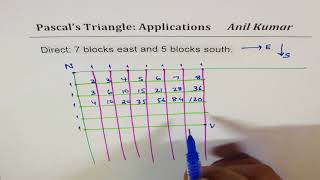 Pascal's Application Number of Routes East South Via a Stop MDM4U